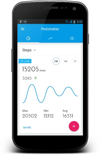 Pedometer and Step Counter screenshot 1