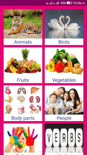 Learn English From Gujarati