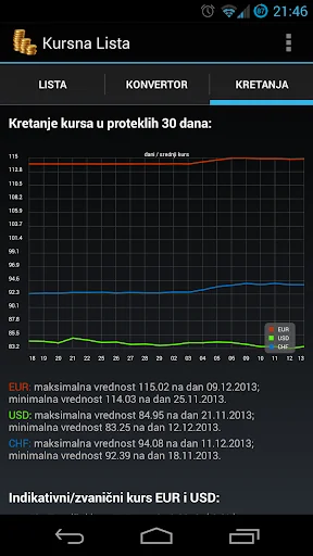 Kursna Lista - Srbija screenshot 3