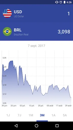 Currency Easy Converter screenshot 2