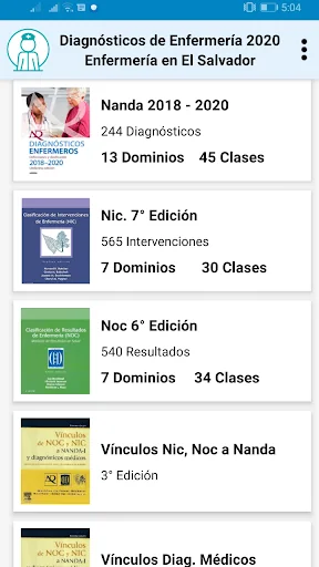 Diagnósticos de Enfermería