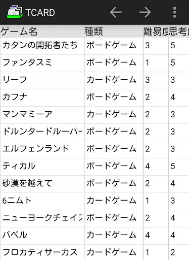 Database　TCARD for Android