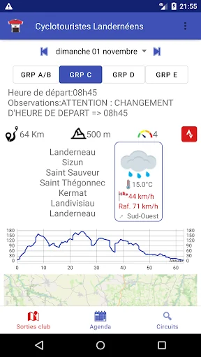 Cyclotouristes Landernéens