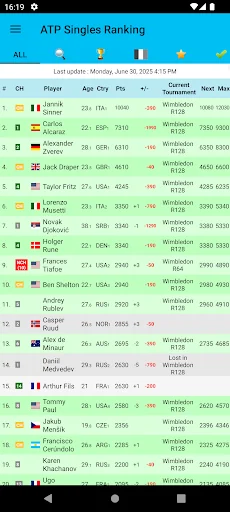 Live Tennis Rankings / LTR screenshot 2