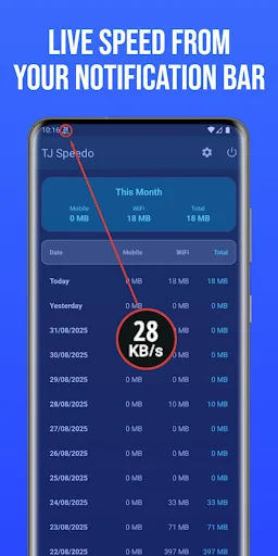 TJ Speedo-Internet Speed Meter
