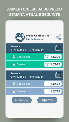 Preço Combustíveis Madeira