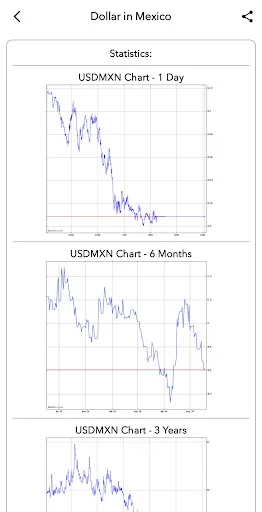Dollar in Mexico screenshot 4