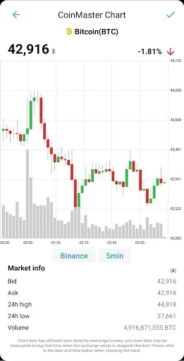 CoinMaster - Bitcoin Ethereum  screenshot 4