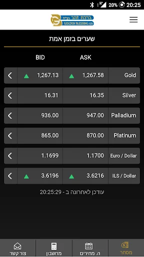 GBL - ברכת זהב