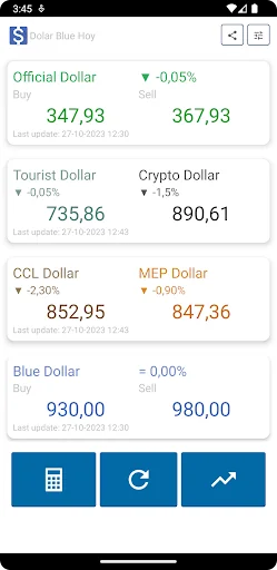 Dolar Blue Hoy screenshot 1