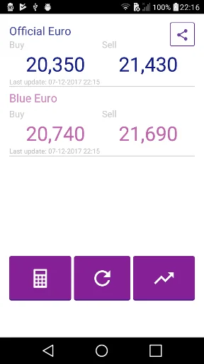 Euro Blue Hoy