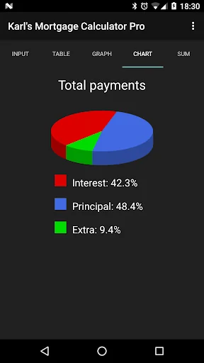 Karl's Mortgage Calculator Pro screenshot 4