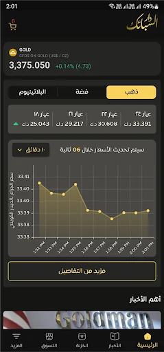 دار السبائك