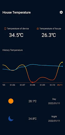 House Temperature