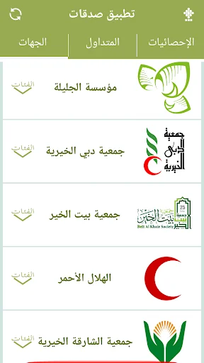 صدقات Donations SMS
