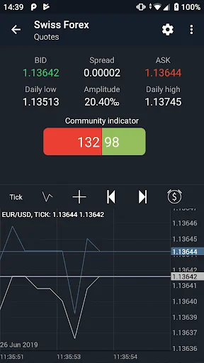 Swiss Forex screenshot 1