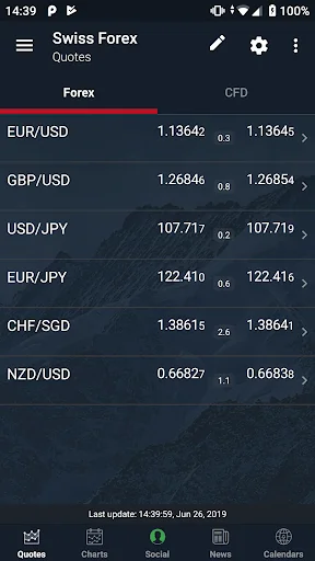 Swiss Forex screenshot 2