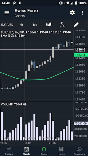 Swiss Forex screenshot 3