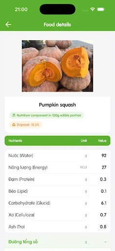 Nutrition and Body