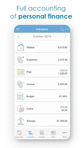 Budget Expense Tracker|Manager