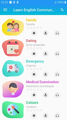 Learn English Communication