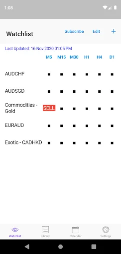 Easy Breakout