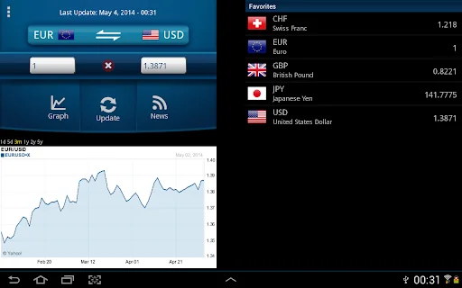 Easy Currency Converter