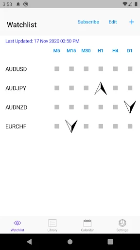 Easy Fractals