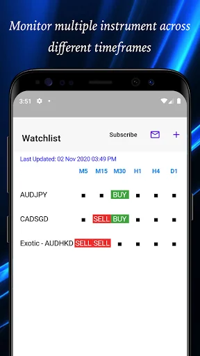 Easy Momentum Crossover (10)