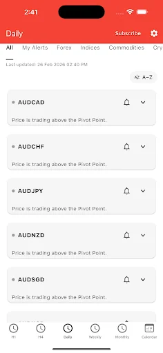 Easy Pivot Point
