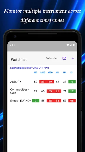 Easy StochRSI (14, 5, 3)