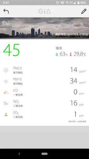 GiA Smart Indoor Air Quality S