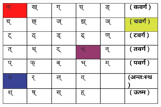 Learn Sanskrit