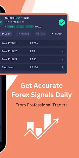 Forex Signals Daily screenshot 2