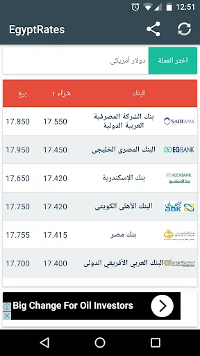 Egyptrates سعر الدولار والعملا