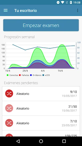 OPE y EIR con EirMeApp