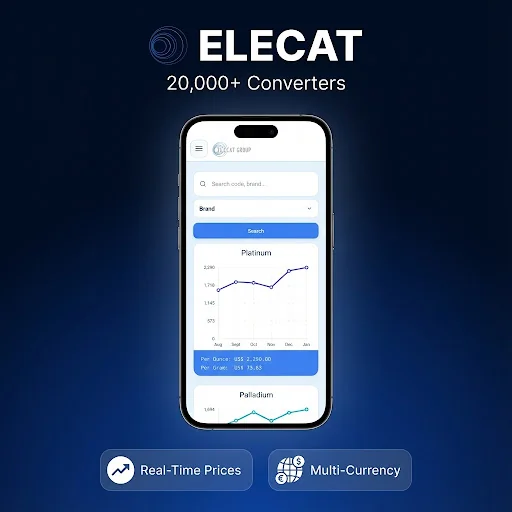 Elecat