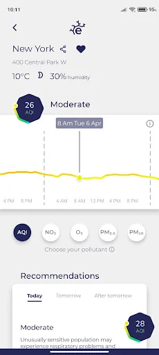 eLichens Air: air quality