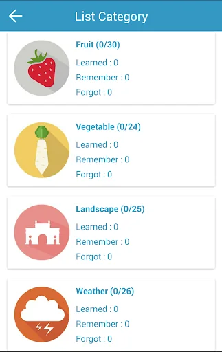 Learn English Vocabulary Words