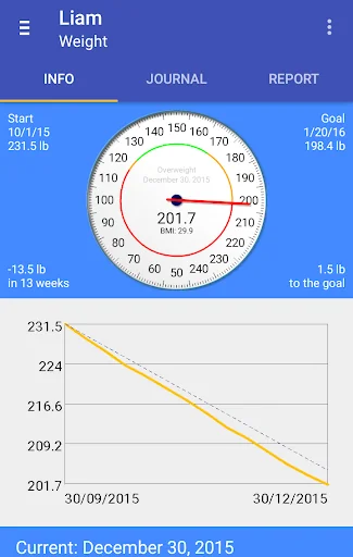 Weight