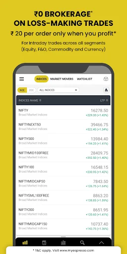 Espresso - Stocks, F&O, Demat screenshot 1