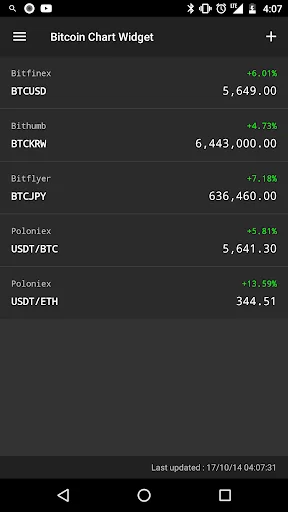 Bitcoin Chart Widget