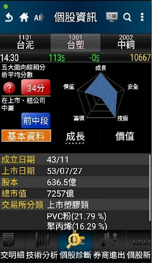 股金寶：最強股市選股看盤軟體，隨時掌握股票投資先機 screenshot 1