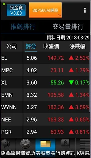 股金寶：最強股市選股看盤軟體，隨時掌握股票投資先機 screenshot 3