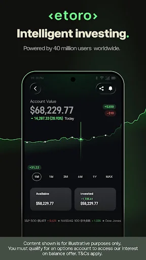 eToro: Trade. Invest. Connect.