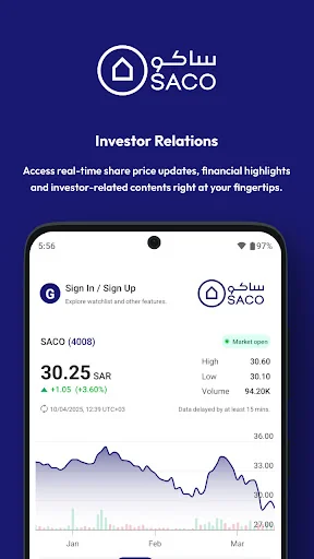 SACO Investors Relations