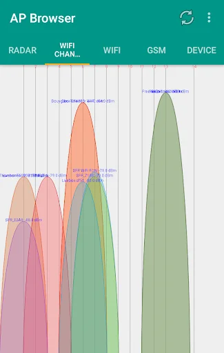 Access Point Browser