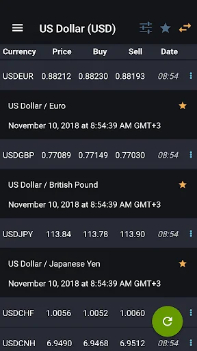 Exchange Rates & Currency Conv