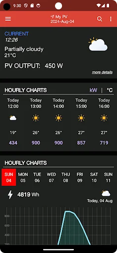 Camper & Boat Solar Forecast