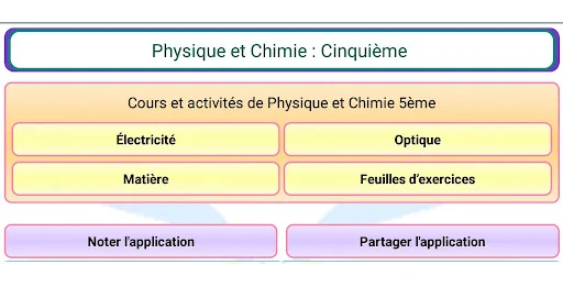 Physique et Chimie 5ème